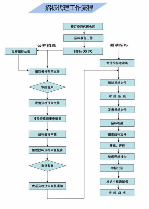 郴州市招标代理公司推荐 哪家实惠且服务优质？工程招标代理服务热线详解